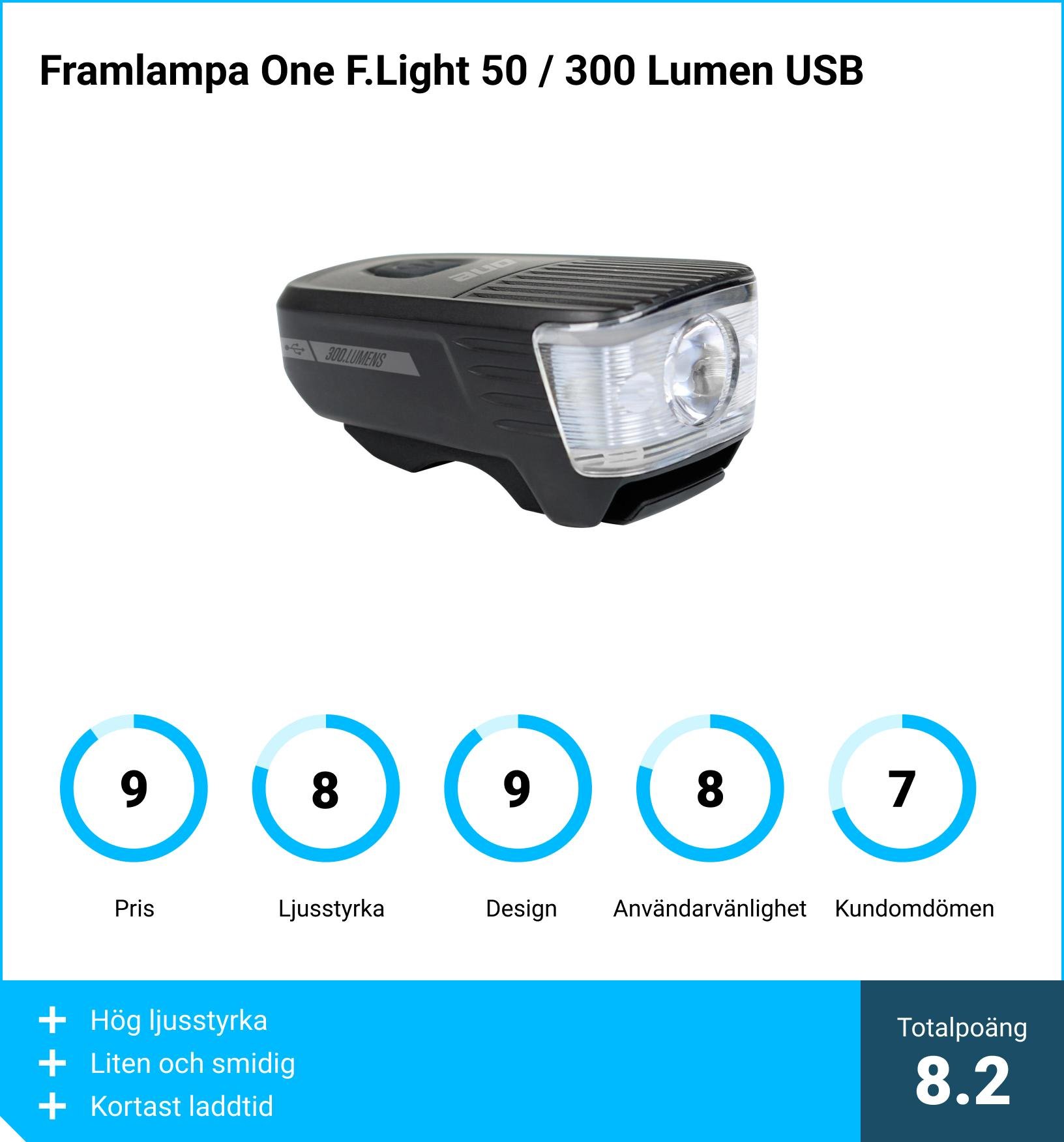 Cykellampa bäst i test - Framlampa One F.Light 50 / 300 Lumen USB